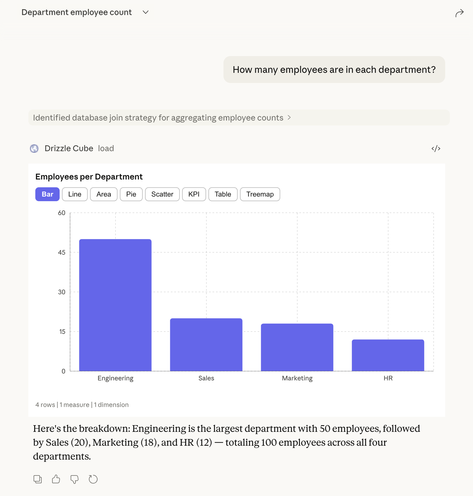 Drizzle Cube - Embeddable Analytics